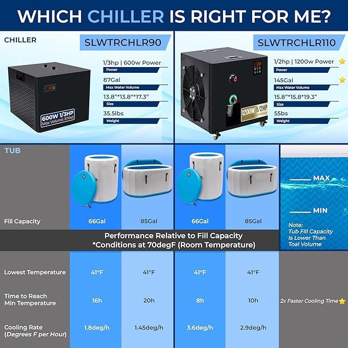 Cold Plunge Chiller System 1/2 HP Water Chillers with Quit Design Cooling Refregeration Compressor