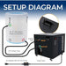 Cold Plunge Chiller System 1/2 HP Water Chillers with Quit Design Cooling Refregeration Compressor