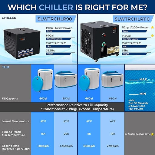 Cold Plunge Chiller System 1/2 HP Water Chillers with Quit Design Cooling Refregeration Compressor