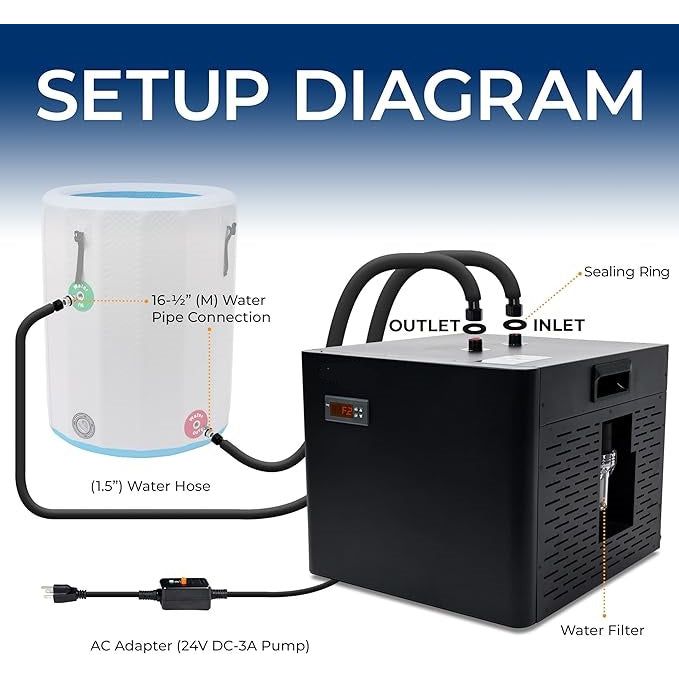 Cold Plunge Chiller System 3/4 HP Ultra-Quiet Water Chillers